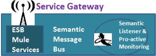 7.6.4-1-ServiceGateway