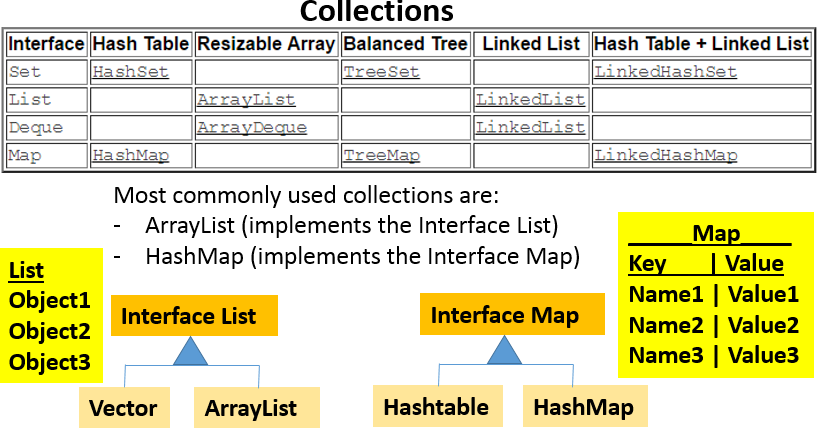 1.5.4.Collections
