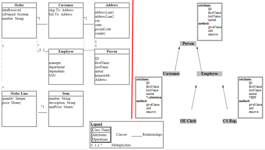 Class Diagram